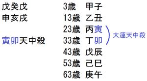 20年大運|大運天中殺、過ごし方次第で大きく開運する20年にな。